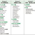 片頭痛の薬（予防薬）